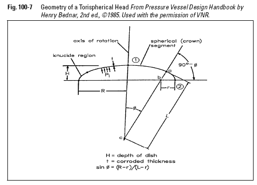 Geometry of a Torispherical Head From Pressure Vessel Design