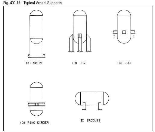 Typical Vessel Supports