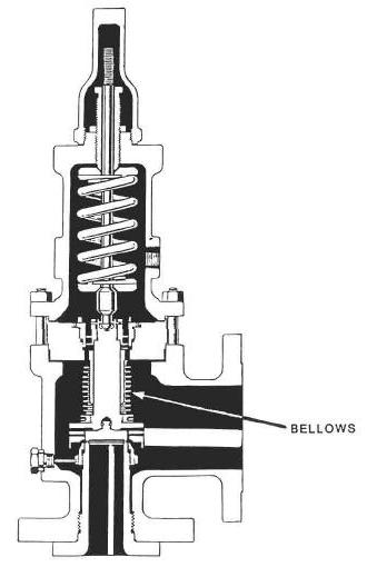 balanced bellows relief valve diagram